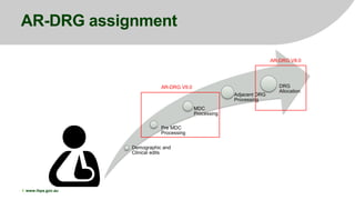 Drg Assignment Tree What to expect in AR-DRG Version 10.0 | PDF