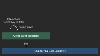 See
Client event collection
Engineers & Data Scientists
narrow down
Interactions
search box => ﬁlter
 