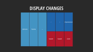 DISPLAY CHANGES
home -
- - impression
tweet tweet click
iphone
 