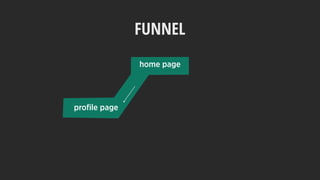 FUNNEL
home page
proﬁle page
 