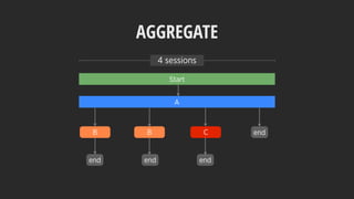 AGGREGATE
A
BB C
Start
end endend
end
4 sessions
 