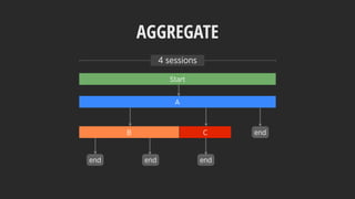 AGGREGATE
C
Start
end endend
end
A
B
4 sessions
 