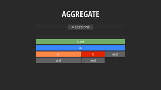AGGREGATE
Start
endend
A
CB end
4 sessions
 