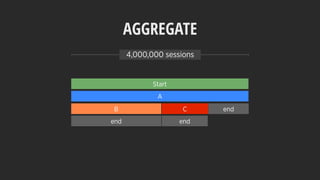 AGGREGATE
endend
A
CB end
Start
4,000,000 sessions
 