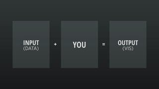 INPUT
(DATA)
=YOU+ OUTPUT
(VIS)
 