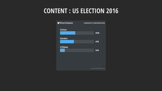 CONTENT : US ELECTION 2016
 