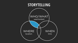 WHO/WHAT
STORYTELLING
WHERE WHEN
location time
user/content
 