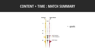 CONTENT + TIME : MATCH SUMMARY
+ goals
 