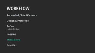 WORKFLOW
Requested / Identify needs
Design & Prototype
Reﬁne
Mobile, Embed
Logging
Translations
Release
 