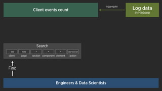 GOALS
Search for client events
Explore client event collection
Monitor changes
 