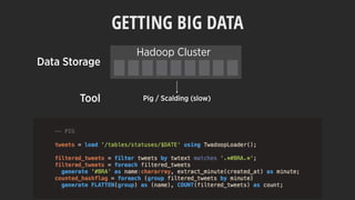 Pig / Scalding (slow)
GETTING BIG DATA
Hadoop Cluster
Data Storage
Tool
Your laptop Smaller dataset
 