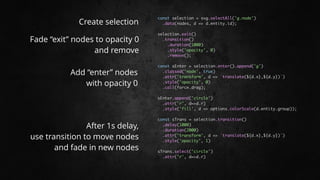 const selection = svg.selectAll('g.node')
.data(nodes, d => d.entity.id);
selection.exit()
.transition()
.duration(1000)
.style('opacity', 0)
.remove();
const sEnter = selection.enter().append('g')
.classed('node', true)
.attr('transform', d => `translate(${d.x},${d.y})`)
.style('opacity', 0)
.call(force.drag);
sEnter.append('circle')
.attr('r', d=>d.r)
.style('fill', d => options.colorScale(d.entity.group));
const sTrans = selection.transition()
.delay(1000)
.duration(2000)
.attr('transform', d => `translate(${d.x},${d.y})`)
.style('opacity', 1)
sTrans.select('circle')
.attr('r', d=>d.r)
Add “enter” nodes
with opacity 0
After 1s delay,
use transition to move nodes
and fade in new nodes
Fade “exit” nodes to opacity 0
and remove
Create selection
 