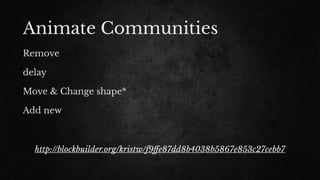 Animate Communities
Remove
delay
Move & Change shape*
Add new
http://blockbuilder.org/kristw/f9ﬀe87dd8b4038b5867e853c27cebb7
 