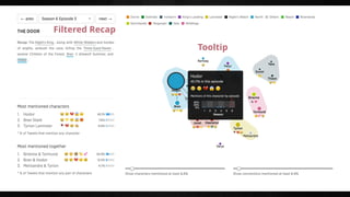 Filtered Recap
Tooltip
 