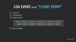 LOG EVENT A.K.A. “CLIENT EVENT”
client : page : section : component : element : action
web : home : timeline : tweet_box : button : tweet
1) User ID
2) Timestamp
3) Event name
4) Event detail
[Lee et al. 2012]
 