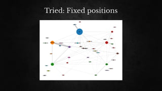 Tried: Fixed positions
 