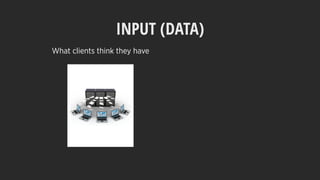 INPUT (DATA)
What clients think they have
 