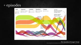 + episodes
The Guardian & Google Trends 
http://www.theguardian.com/news/datablog/ng-interactive/2016/apr/22/game-of-thrones-the-most-googled-characters-episode-by-episode
 
