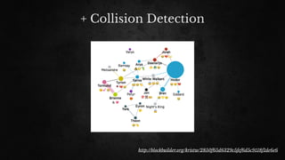 + Collision Detection
http://blockbuilder.org/kristw/2850f65d6329c5fef6d5c9118f1de6e6
 