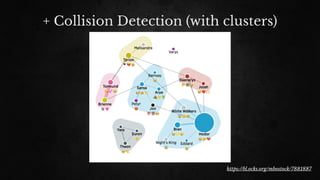 + Collision Detection (with clusters)
https://bl.ocks.org/mbostock/7881887
 