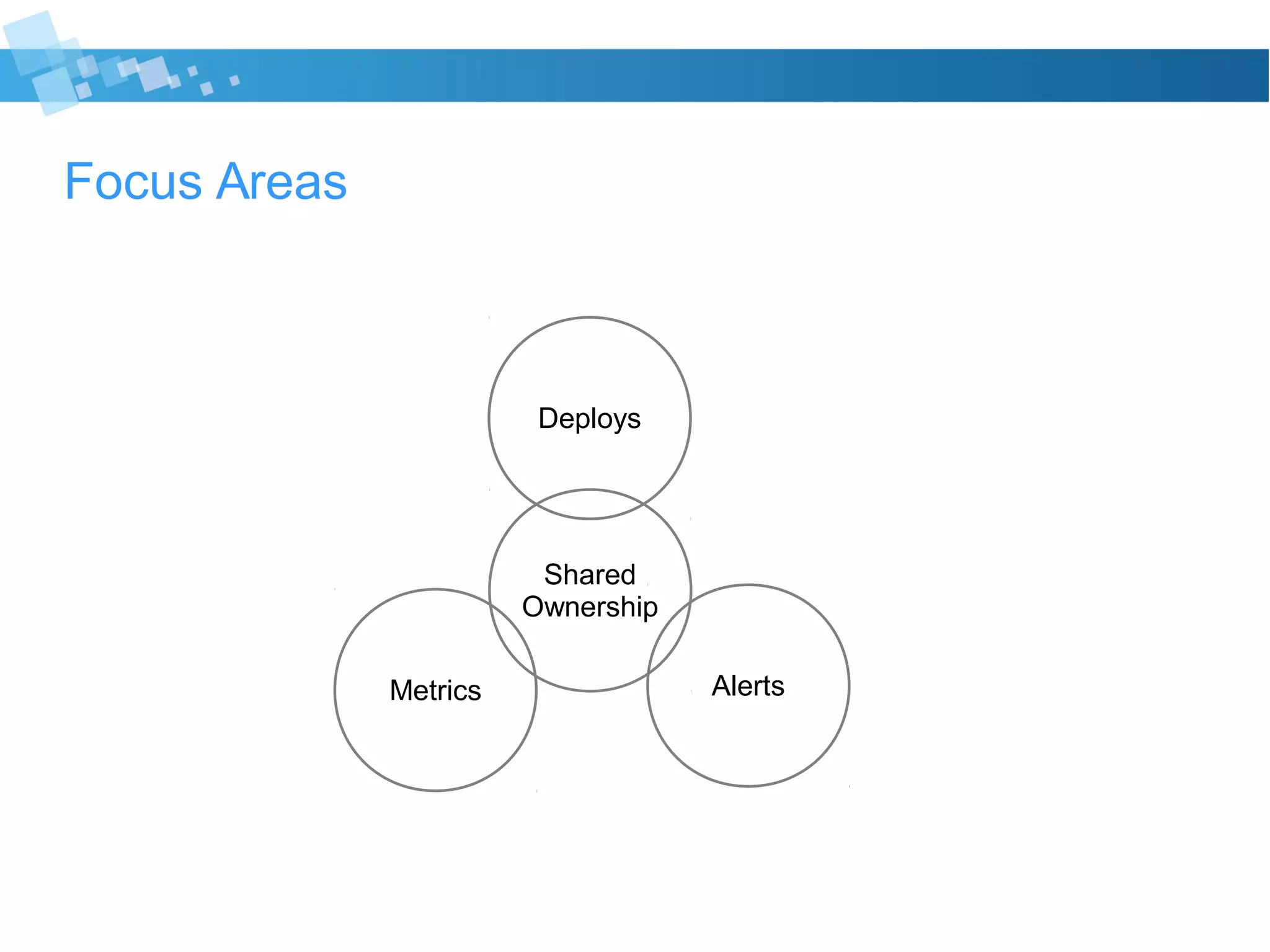 Focus Areas
Metrics Alerts
Deploys
Shared
Ownership
 