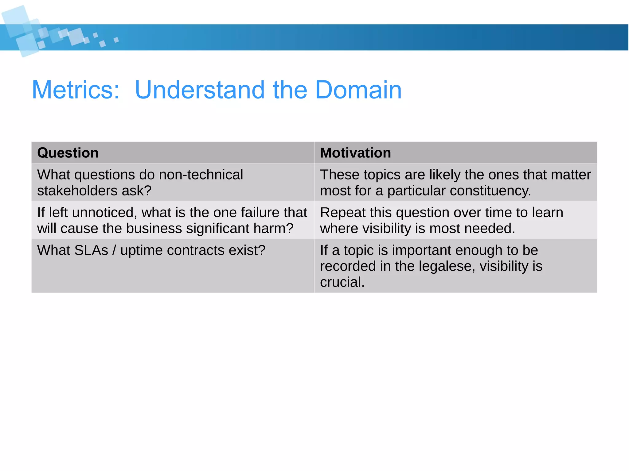 Metrics: Understand the Domain
Question Motivation
What questions do non-technical
stakeholders ask?
These topics are likely the ones that matter
most for a particular constituency.
If left unnoticed, what is the one failure that
will cause the business significant harm?
Repeat this question over time to learn
where visibility is most needed.
What SLAs / uptime contracts exist? If a topic is important enough to be
recorded in the legalese, visibility is
crucial.
 