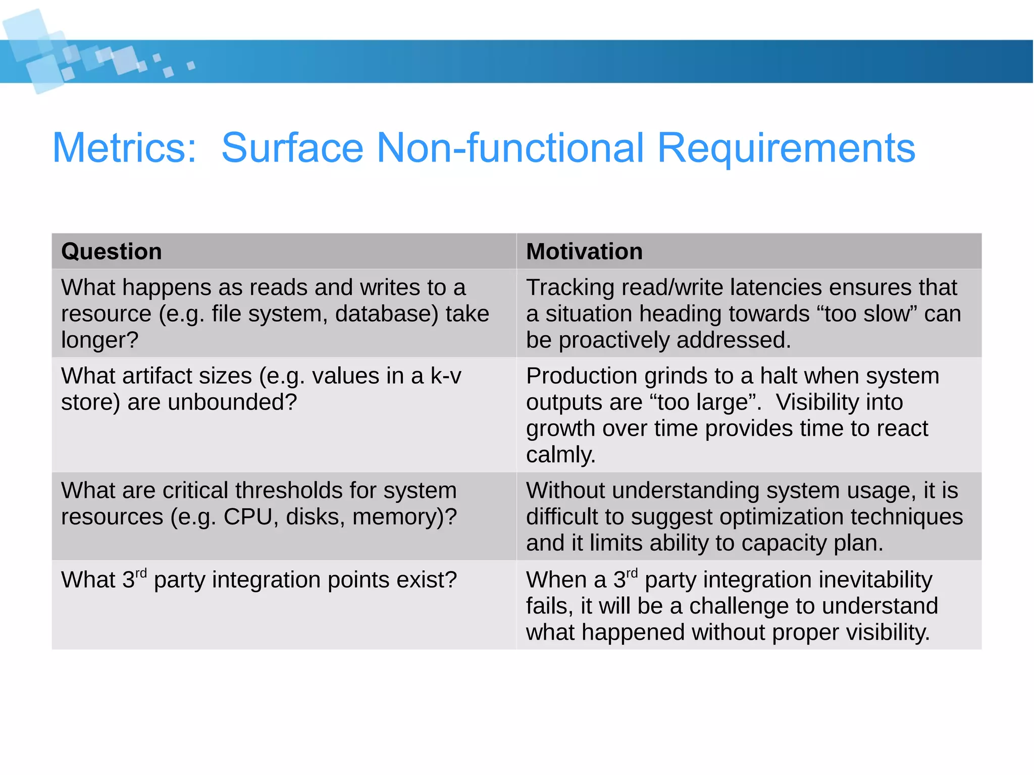 Metrics: Surface Non-functional Requirements
Question Motivation
What happens as reads and writes to a
resource (e.g. file system, database) take
longer?
Tracking read/write latencies ensures that
a situation heading towards “too slow” can
be proactively addressed.
What artifact sizes (e.g. values in a k-v
store) are unbounded?
Production grinds to a halt when system
outputs are “too large”. Visibility into
growth over time provides time to react
calmly.
What are critical thresholds for system
resources (e.g. CPU, disks, memory)?
Without understanding system usage, it is
difficult to suggest optimization techniques
and it limits ability to capacity plan.
What 3rd
party integration points exist? When a 3rd
party integration inevitability
fails, it will be a challenge to understand
what happened without proper visibility.
 