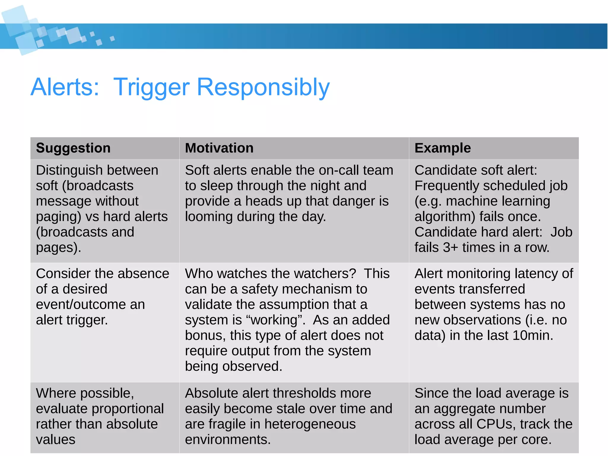 Alerts: Trigger Responsibly
Suggestion Motivation Example
Distinguish between
soft (broadcasts
message without
paging) vs hard alerts
(broadcasts and
pages).
Soft alerts enable the on-call team
to sleep through the night and
provide a heads up that danger is
looming during the day.
Candidate soft alert:
Frequently scheduled job
(e.g. machine learning
algorithm) fails once.
Candidate hard alert: Job
fails 3+ times in a row.
Consider the absence
of a desired
event/outcome an
alert trigger.
Who watches the watchers? This
can be a safety mechanism to
validate the assumption that a
system is “working”. As an added
bonus, this type of alert does not
require output from the system
being observed.
Alert monitoring latency of
events transferred
between systems has no
new observations (i.e. no
data) in the last 10min.
Where possible,
evaluate proportional
rather than absolute
values
Absolute alert thresholds more
easily become stale over time and
are fragile in heterogeneous
environments.
Since the load average is
an aggregate number
across all CPUs, track the
load average per core.
 