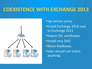 Up-version proxy
Install Exchange 2016 next
to Exchange 2013
Import SSL certificates
Install new DAG
Move Mailboxes
User should not notice
anything
COEXISTENCE WITH EXCHANGE 2013
 