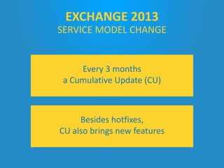 EXCHANGE 2013
SERVICE MODEL CHANGE
Every 3 months
a Cumulative Update (CU)
Besides hotfixes,
CU also brings new features
 