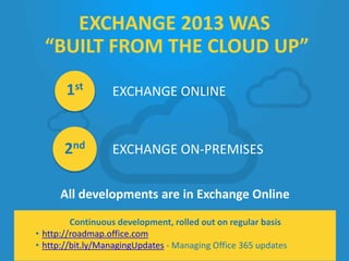 All developments are in Exchange Online
EXCHANGE 2013 WAS
“BUILT FROM THE CLOUD UP”
EXCHANGE ONLINE
EXCHANGE ON-PREMISES
1st
2nd
Continuous development, rolled out on regular basis
• http://roadmap.office.com
• http://bit.ly/ManagingUpdates - Managing Office 365 updates
 