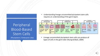 Peripheral
Blood-Based
Stem Cells
(Pluripotent / Embryonic-Like)
• Understanding lineage uncommitted pluripotent stem cells
requires an understanding of the germ layers
• Lineage uncommitted pluripotent stem cells can produce all
types of cells in the germ later (Young & Black, 2004)
 