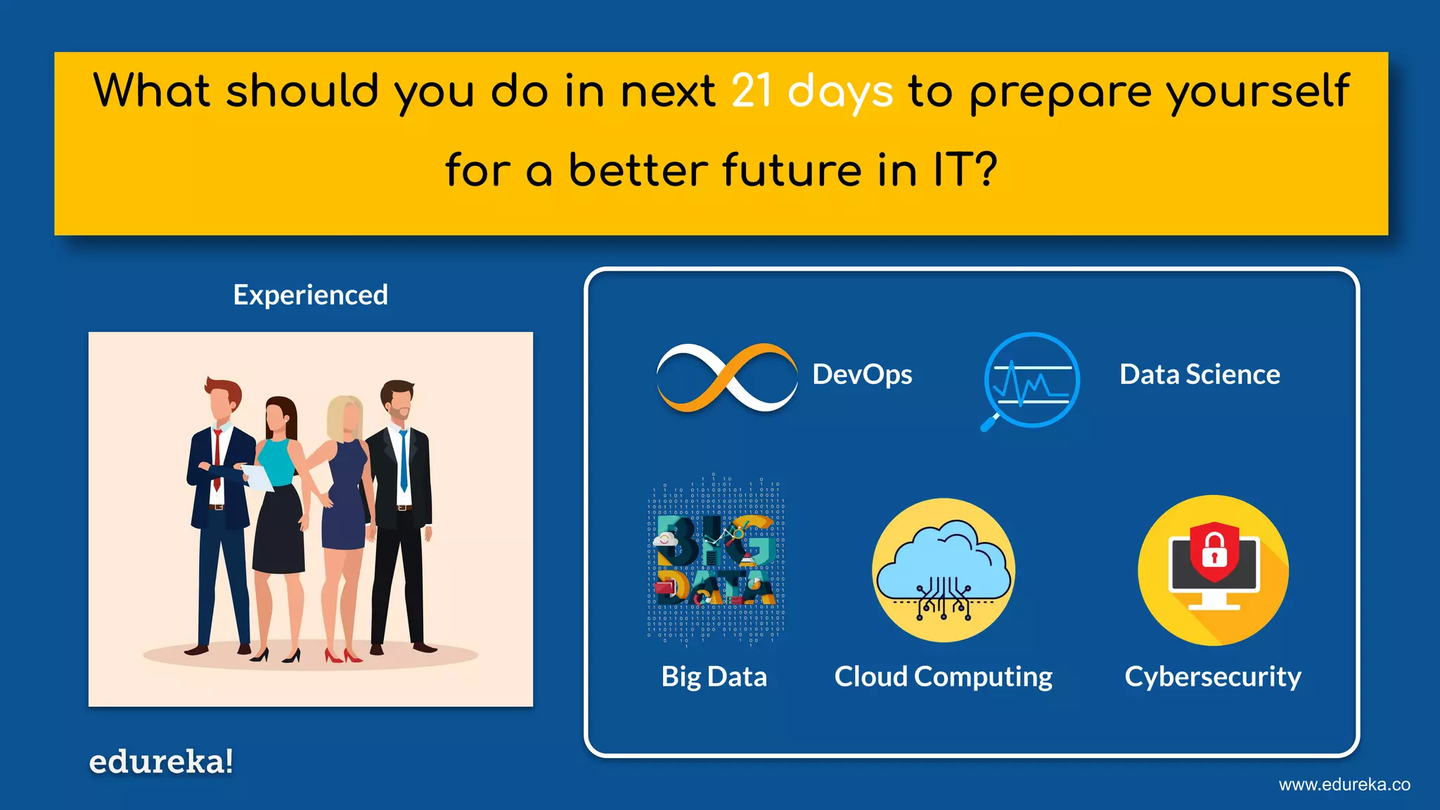 www.edureka.co
What should you do in next 21 days to prepare yourself
for a better future in IT?
Experienced
DevOps
Big Data Cloud Computing Cybersecurity
Data Science
 
