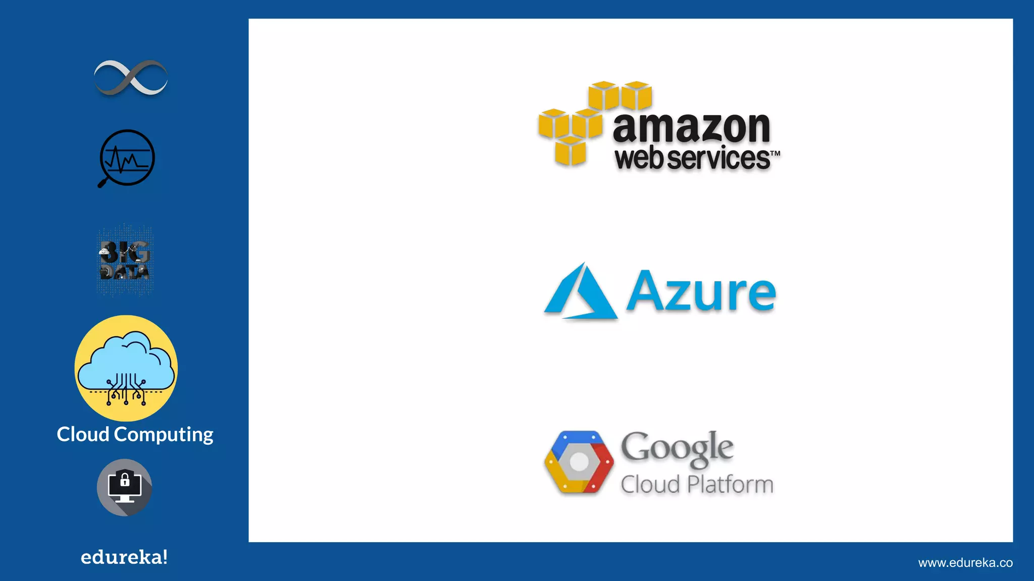 Copyright © 2017, edureka and/or its affiliates. All rights reserved.www.edureka.co
Cloud Computing
 