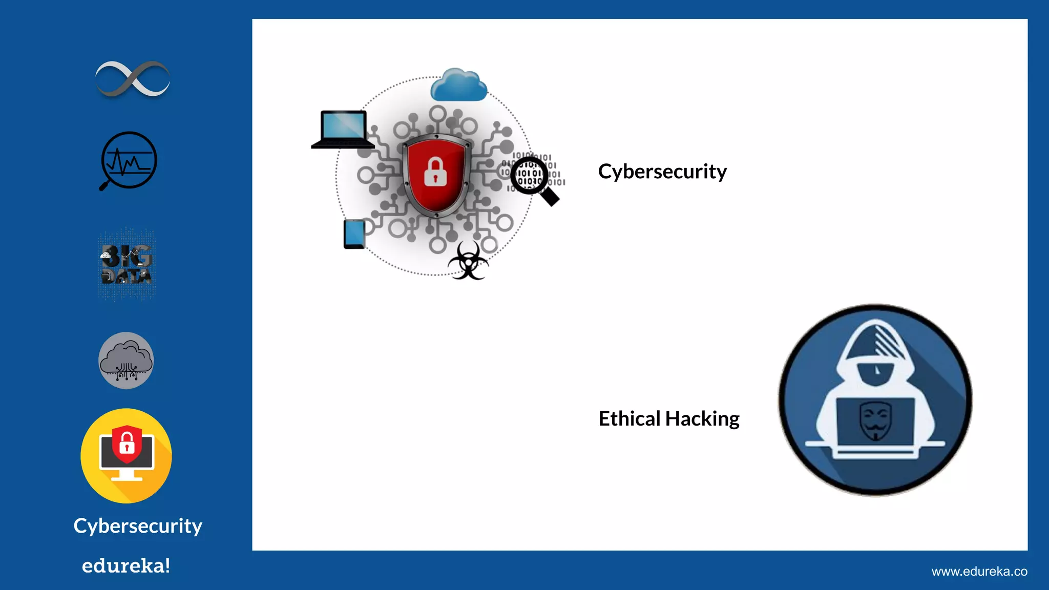 Copyright © 2017, edureka and/or its affiliates. All rights reserved.www.edureka.co
Cybersecurity
Ethical Hacking
Cybersecurity
 