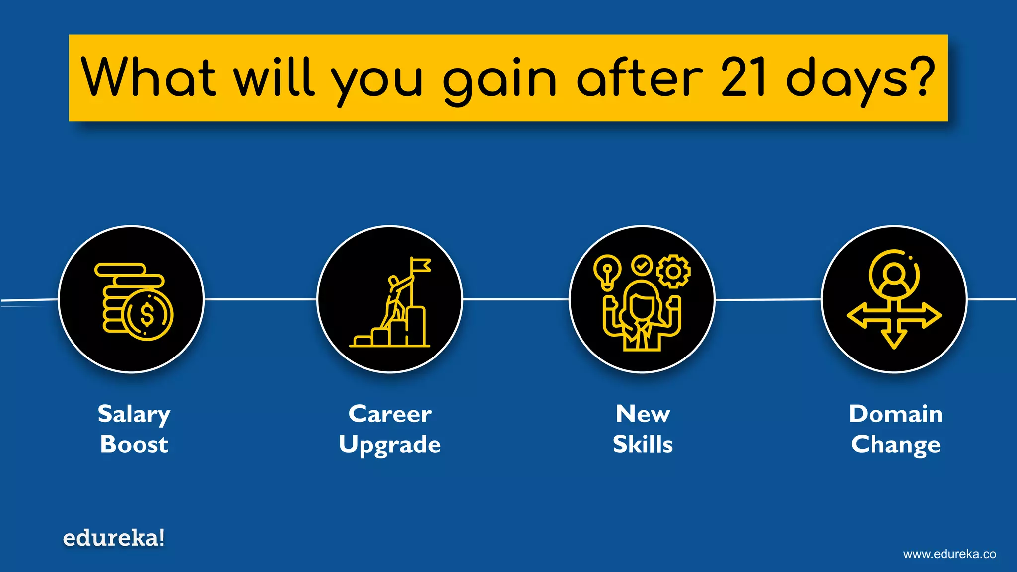 www.edureka.co
What will you gain after 21 days?
Salary
Boost
Career
Upgrade
Domain
Change
New
Skills
 