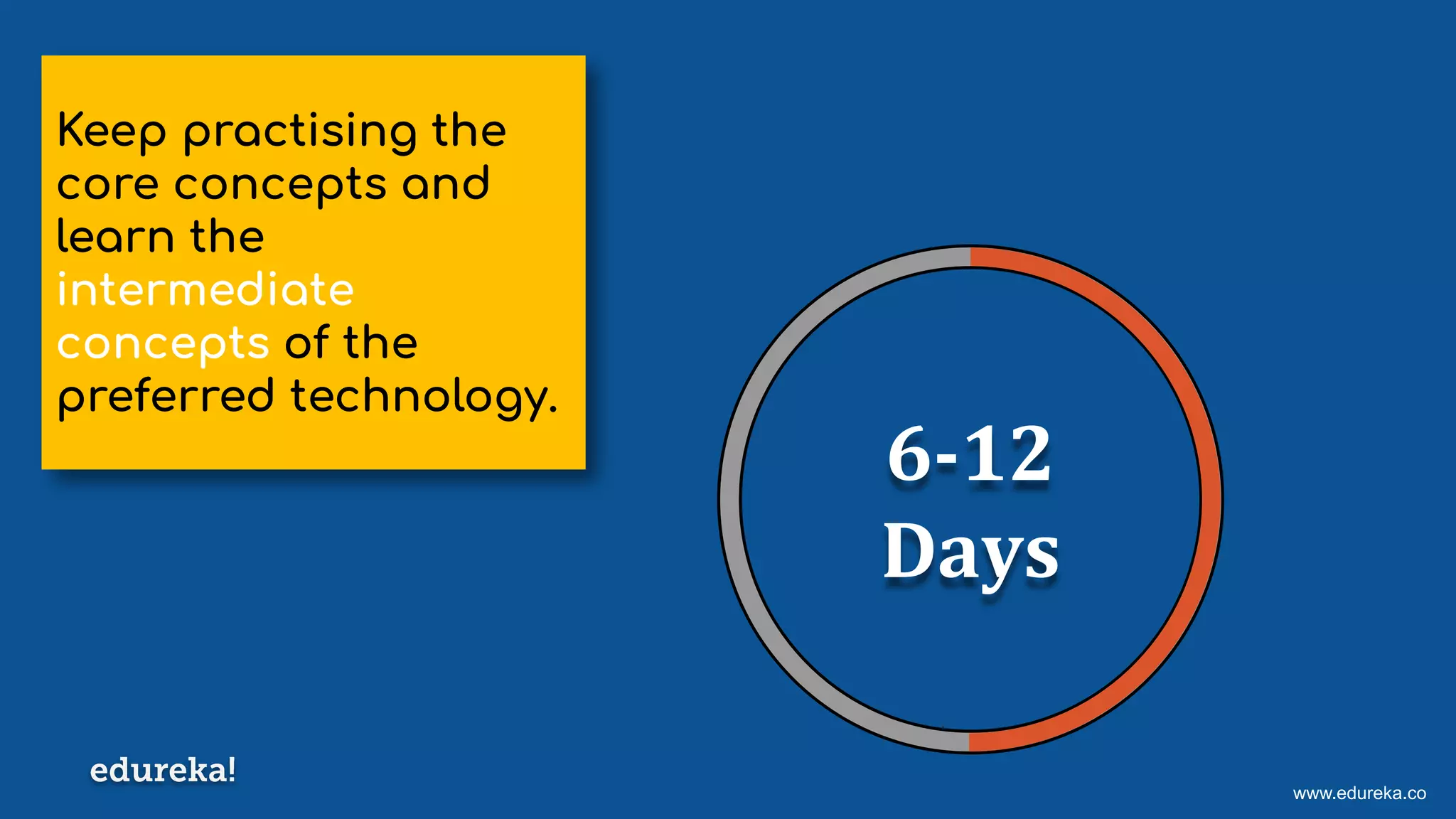 www.edureka.co
Keep practising the
core concepts and
learn the
intermediate
concepts of the
preferred technology.
6-12
Days
 