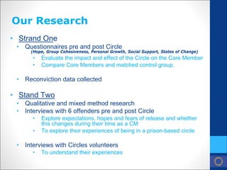 • 
Strand One 
• 
Questionnaires pre and post Circle (Hope, Group Cohesiveness, Personal Growth, Social Support, States of Change) 
• 
Evaluate the impact and effect of the Circle on the Core Member 
• 
Compare Core Members and matched control group. 
• 
Reconviction data collected 
• 
Stand Two 
• 
Qualitative and mixed method research 
• 
Interviews with 6 offenders pre and post Circle 
• 
Explore expectations, hopes and fears of release and whether this changes during their time as a CM 
• 
To explore their experiences of being in a prison-based circle 
• 
Interviews with Circles volunteers 
• 
To understand their experiences 
Our Research  