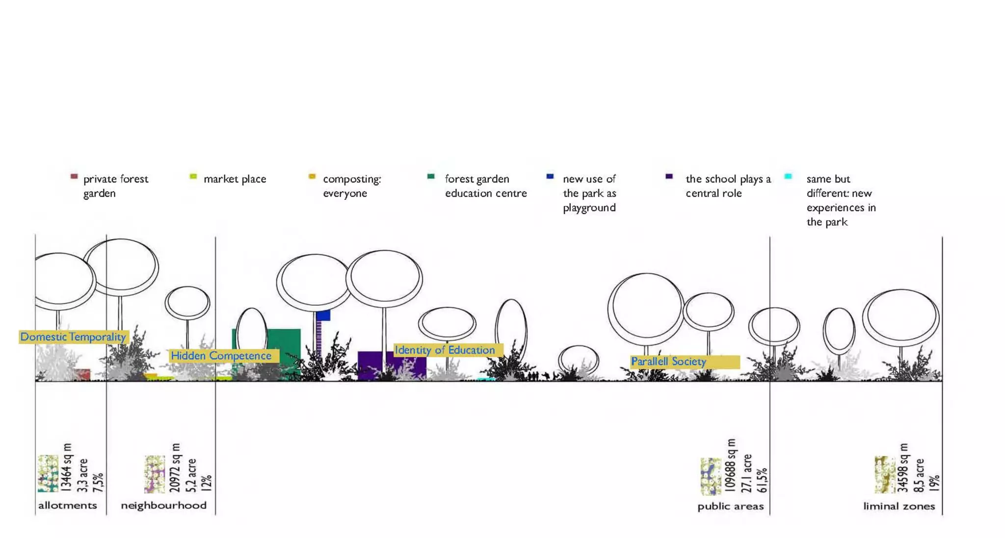 What I Have Discovered