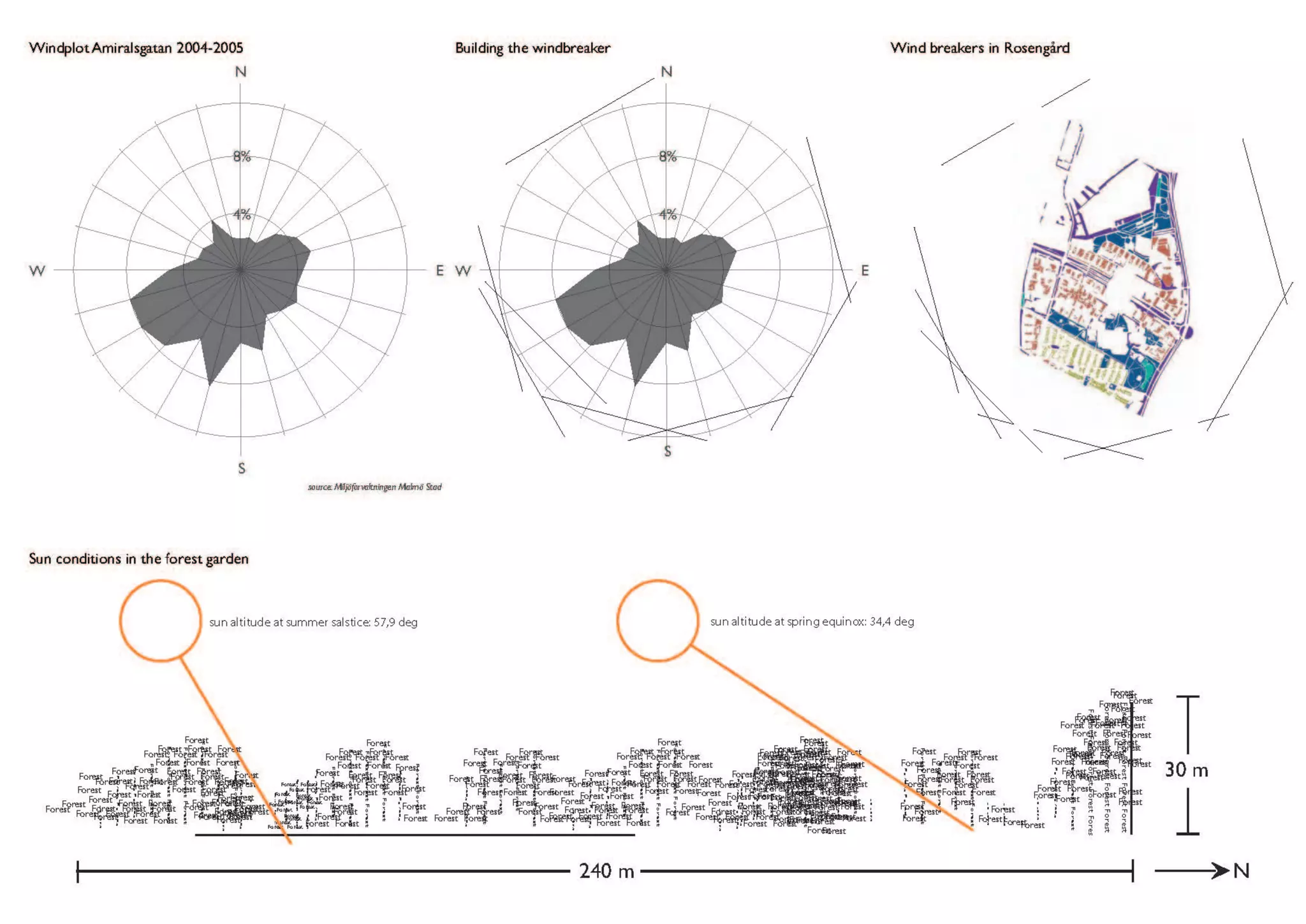 What I Have Discovered