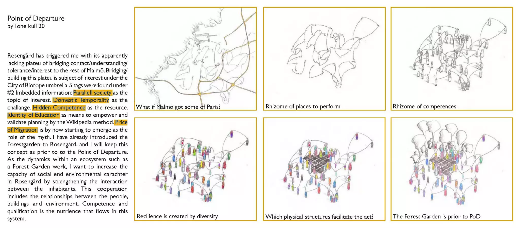 What I Have Discovered