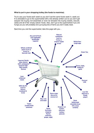 What to put in your shopping trolley (the foods to maximise)

Try to vary your foods each week so you don’t eat the same foods week in, week out.
It is advisable to go to the supermarket with a list already written out so you don’t get
swayed into buying non-essentials or even be tempted into buying sweets, biscuits,
cakes and all of the ‘empty calorie’ foods. Also, don’t go to the supermarket if you are
hungry as you will probably end up buying lots of items you don’t really need.

Next time you visit the supermarket, take this page with you…


                                                                Natural
                        Any and all fruits                     sweeteners
                         and vegetables                         (such as
                           (preferably                          honey or
                            organic)                         organic maple              Whole free-
                                                                 syrup)                 range eggs

         Whole unrefined
          grains (such as
             brown or                                                                                 Green Tea
           basmati rice)



    Legumes (lentils,
      peas, beans),
    100% wholegrain
      bread & high-                                                                         Onions, leeks,
       fibre cereals,                                                                        shallots &
          Quinoa                                                                               garlic



       Lean
      white/red
       meats                                                                                          Coconut
                                                                                                       milk

      Wild oily fish
       (such as
        salmon,
      mackerel &
                                                                                                       Low-fat
         tuna)                                        Extra-virgin                                    Natural or
                                                       olive oil or                                     Greek
                                                      coconut oil                                       yogurt
                                        Raw nuts
                                        and seeds                                        Dark,
                                                                                      bittersweet
                   Tubers                                                           chocolate (over
                (sweet/whole                                                          70% cocoa
                  potatoes)                                           Organic nut      content)
                                                 Spices                 butters
                                              (turmeric,               (almond,
                                               oregano,                 cashew,
                                                thyme,                  peanut)
                                              rosemary,
                                             ginger, sage)
 