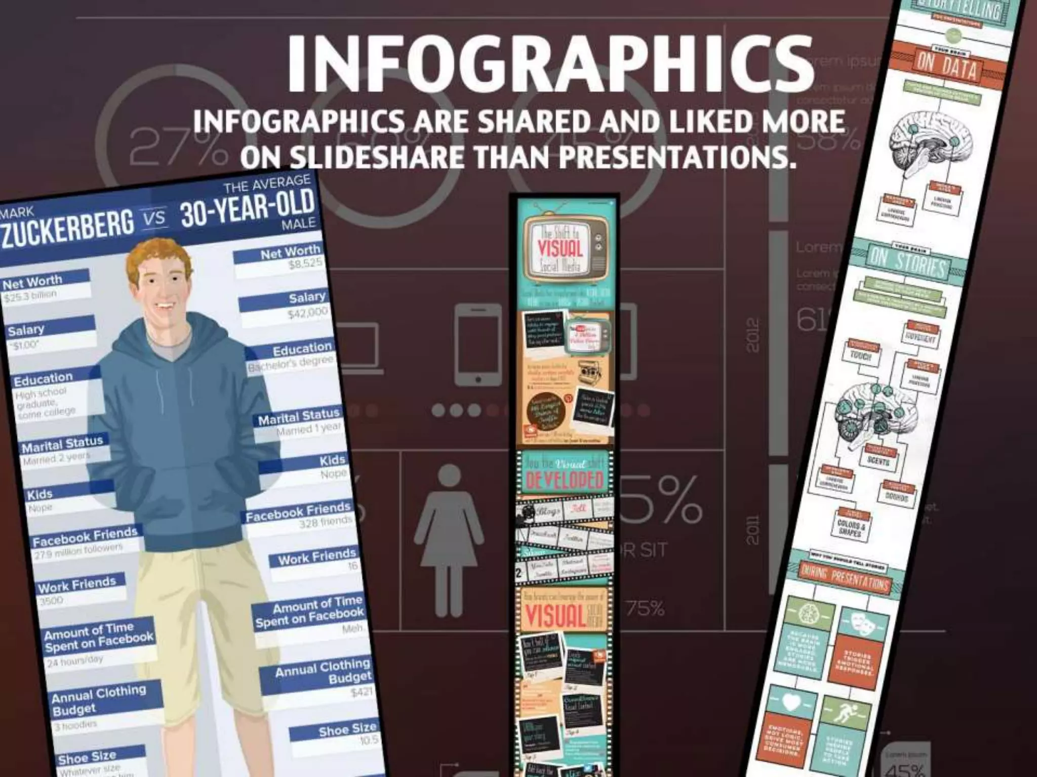 What to Upload to SlideShare