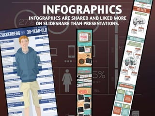 What to Upload to SlideShare