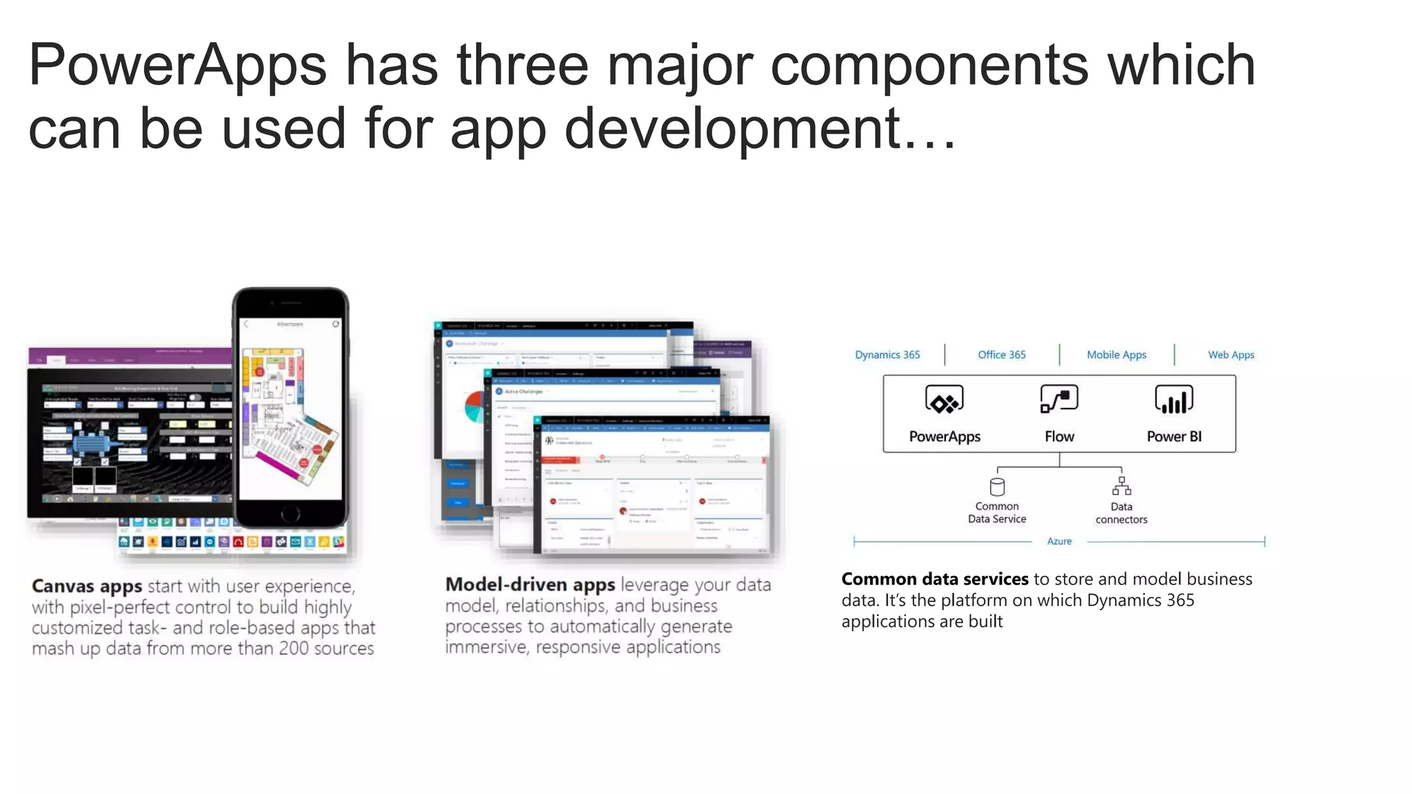 PowerApps has three major components which
can be used for app development…
Common data services to store and model business
data. It’s the platform on which Dynamics 365
applications are built
 