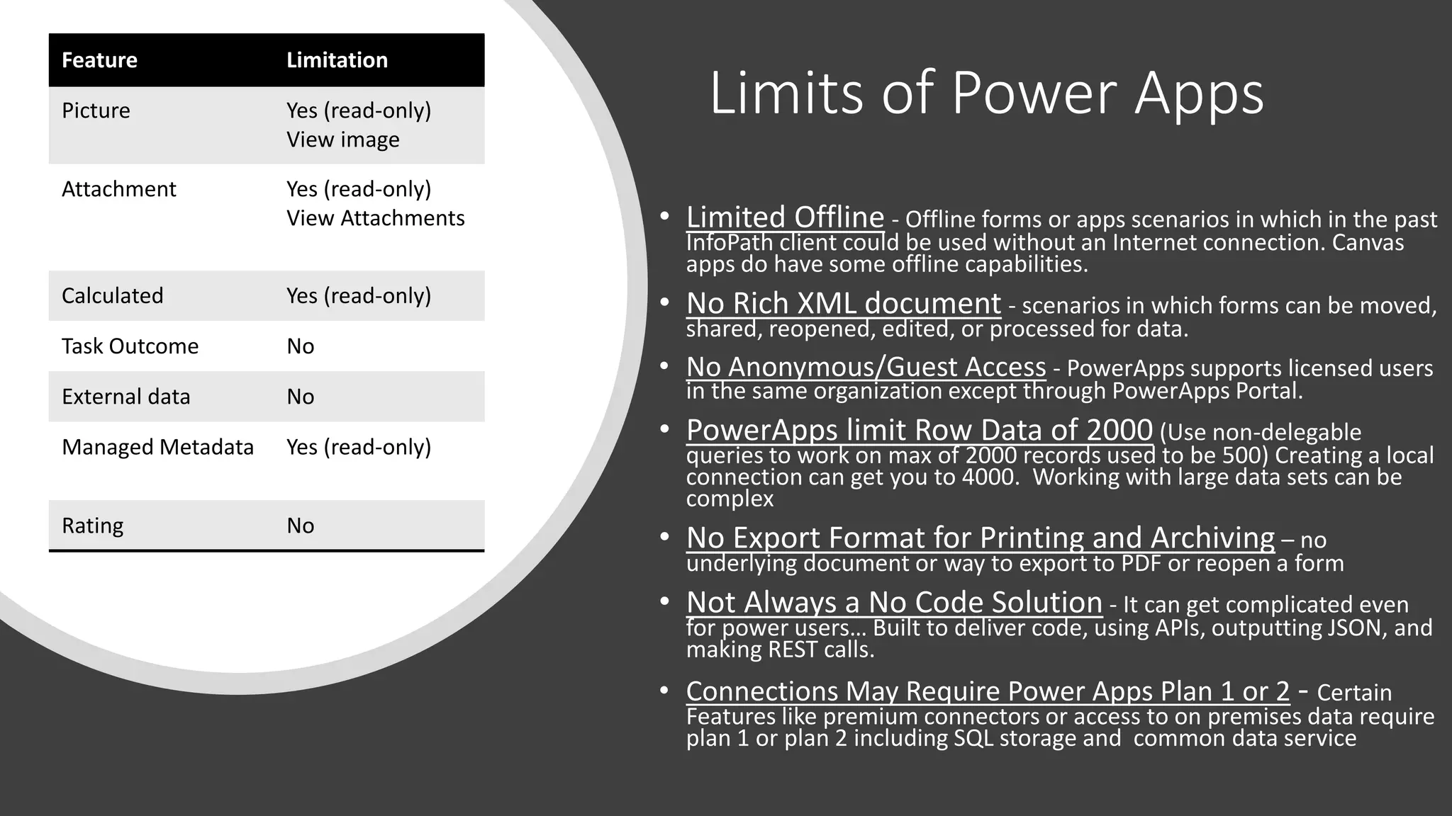 Limits of Power Apps
• Limited Offline - Offline forms or apps scenarios in which in the past
InfoPath client could be used without an Internet connection. Canvas
apps do have some offline capabilities.
• No Rich XML document - scenarios in which forms can be moved,
shared, reopened, edited, or processed for data.
• No Anonymous/Guest Access - PowerApps supports licensed users
in the same organization except through PowerApps Portal.
• PowerApps limit Row Data of 2000 (Use non-delegable
queries to work on max of 2000 records used to be 500) Creating a local
connection can get you to 4000. Working with large data sets can be
complex
• No Export Format for Printing and Archiving – no
underlying document or way to export to PDF or reopen a form
• Not Always a No Code Solution - It can get complicated even
for power users… Built to deliver code, using APIs, outputting JSON, and
making REST calls.
• Connections May Require Power Apps Plan 1 or 2 - Certain
Features like premium connectors or access to on premises data require
plan 1 or plan 2 including SQL storage and common data service
Feature Limitation
Picture Yes (read-only)
View image
Attachment Yes (read-only)
View Attachments
Calculated Yes (read-only)
Task Outcome No
External data No
Managed Metadata Yes (read-only)
Rating No
 