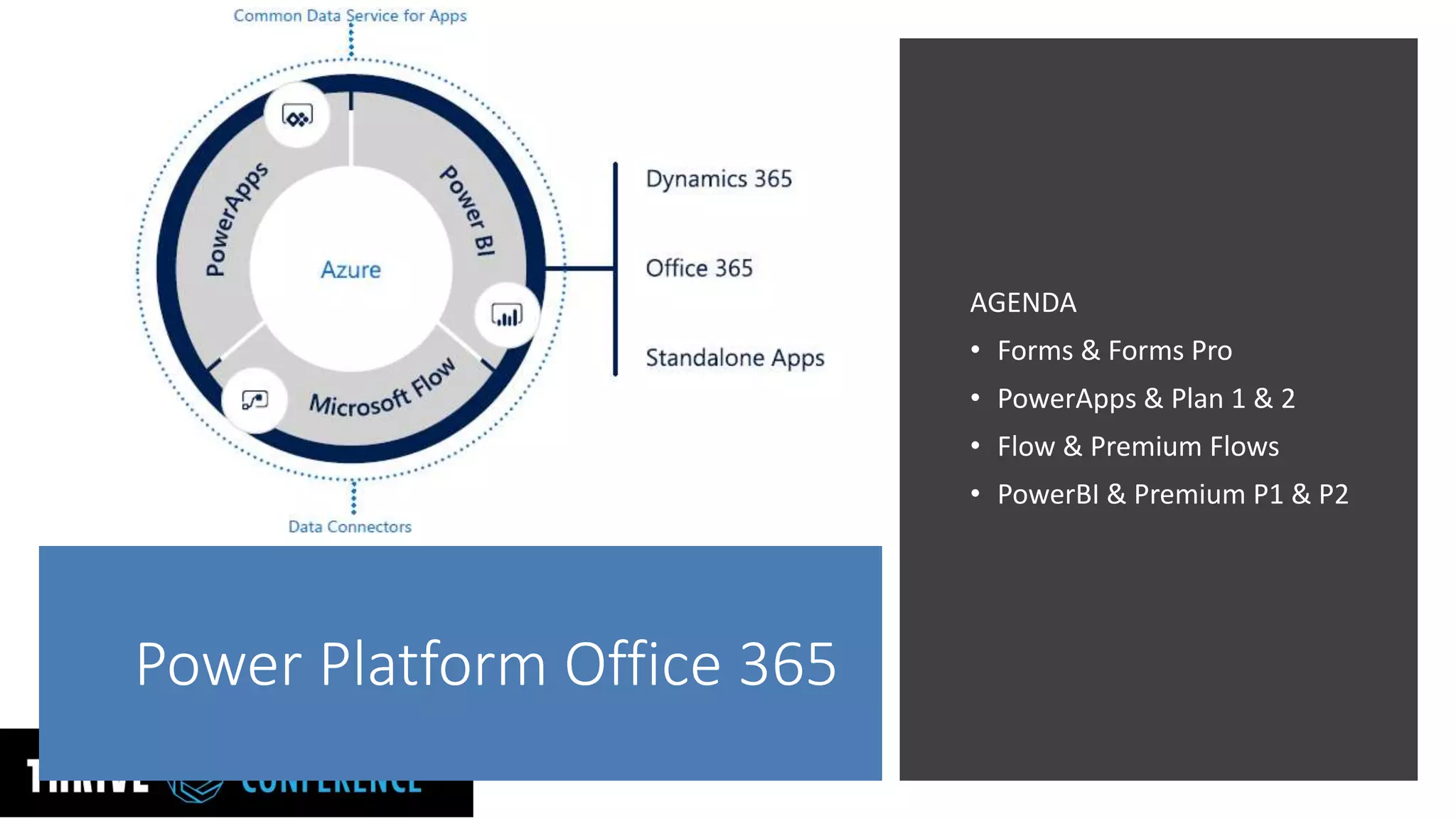 Power Platform Office 365
AGENDA
• Forms & Forms Pro
• PowerApps & Plan 1 & 2
• Flow & Premium Flows
• PowerBI & Premium P1 & P2
 