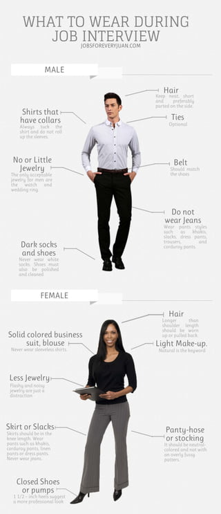 What to Wear During Job Interview - Infographic