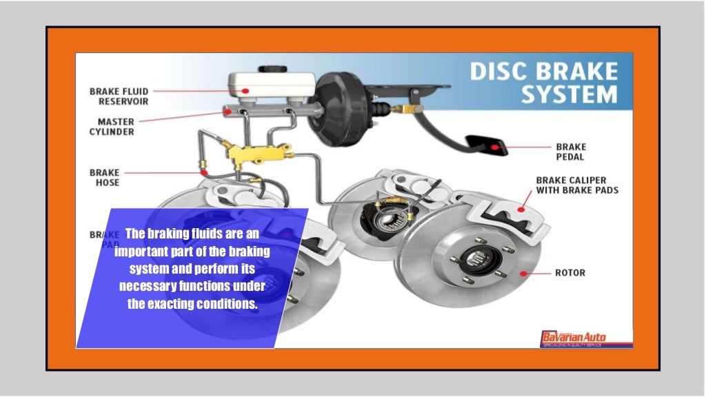 What Types of Brake Fluid Used in your Car