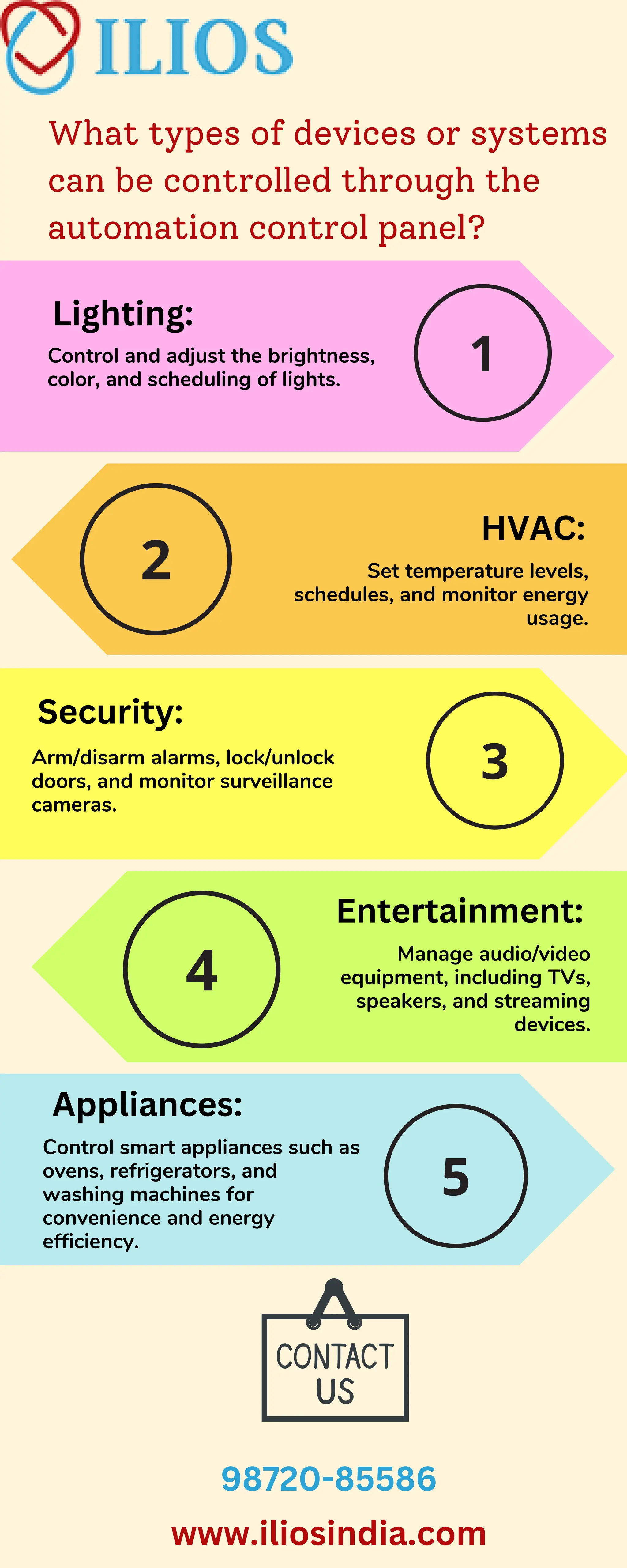 What types of devices or systems can be controlled through the